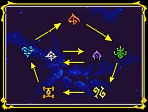 The Legacy of Magical Starsign: How the Game Still Resonates with Players Today